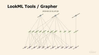 #JOIN19 - Using Customized Open-Source Tools with LookML