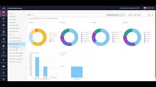 Cloud Intelligence & Threat Hunting (Logic)