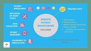 Remote Patient Monitoring