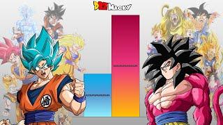 DBS Manga Goku VS GT Goku POWER LEVELS Over The Years (All Forms)