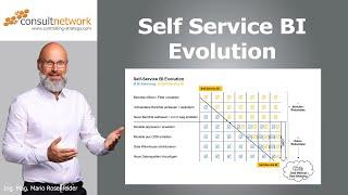 Self Service BI Evolution