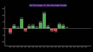 SoFi Technologies, Inc. Past Month Performance