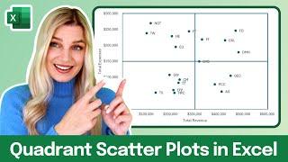 How to Create a Quadrant Scatterplot in Excel