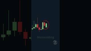Паттерн Пирсинг #трейдинг #trading #forex #crypto #trade #крипта