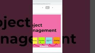 Project Executing Processes #shorts