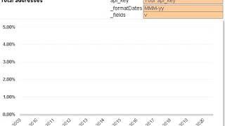 Use =CS.QUERY to get active & historical Bitcoin addresses from Glassnode in Excel & Googlesheets