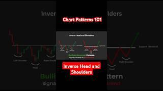 Inverse Head & Shoulders – The Ultimate Bullish Reversal!  #stocks #trading #technicalanalysis