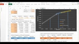 FinMod 4 Portfolio Optimization