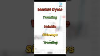 Best way to identify the market trends #stockmarket #stockmarketeducation #education #shorts #forex