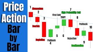 Reading The Price Chart Bar by Bar With Price Action