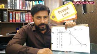 Budget line || Price line || Equation, table and graph