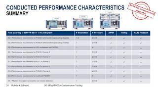 R&S Thirty-Five: 5G NR Base station conformance testing