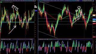 Using the NYSE $TICK to Spot Trend Reversals