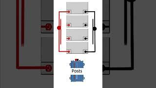 How to Connect LiFePO₄ Batteries | Victron Energy Best Practices!  #shorts #batterybank