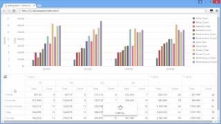 DevExtreme: Adding Charts to the HTML5 PivotGrid