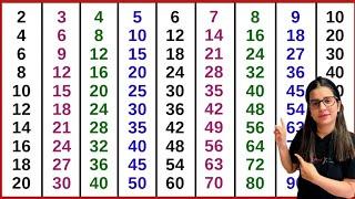 Learn 2 to 20 Tables | Table of 2 to 20 | Multiplication Tables