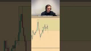 GOLD 15M Trading Strategy Explained - Trading Gold on the 15 minute timeframe with CHoCH entry model