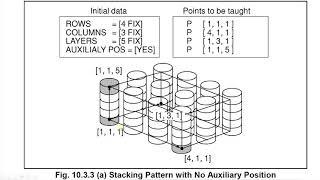 Robotic palletizing lecture