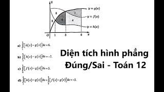 Toán 12: Cho ba hàm số y=f(x),y=g(x) và y=h(x) liên tục trên đoạn [0;6], có đồ thị và diện tích