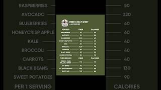 Fiber Cheat Sheet