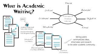 What is Academic Writing? 7 Features of Academic Writing