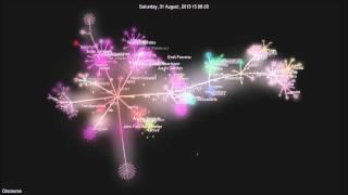 Discourse Development Visualised using Gource