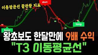 트레이딩뷰 지표 추천 비트코인 선물 단타매매에 최적화된 NEW 이동평균선 지표 공개합니다.