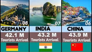 Most Visited Countries in the World 2024 || Info Data