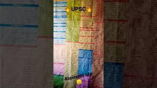 || Upsc Aspirants || #shorts #rohitvlogs #upsc #ias #ytshorts #upscaspirant #shortvideo