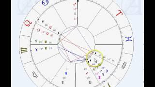 How to Read A Natal Chart (AKA Birth Chart)