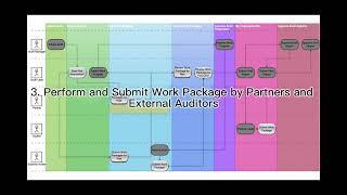 SAP Audit Management 1.5 New Process: Partner Audit