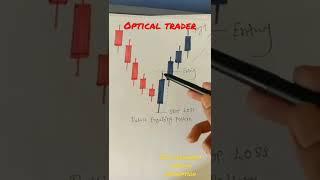 Binomo  Strategy (100%) | #Binomo Trading Strategy Trading the Bullish #Engulfing Candle