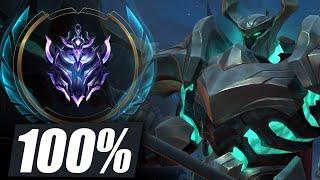 Wild Rift Mordekaiser Performed Better than 100%