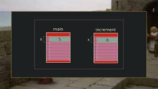 Jumping stack frames: Introduction to C Pointers II