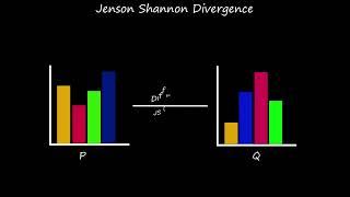 Jensen Shannon Divergence || JS Divergence || Quick explained