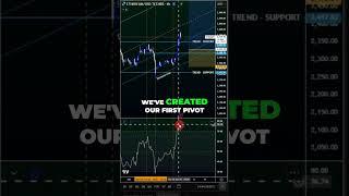 Ethereum Price Prediction  Bullish Breakout Strategy!