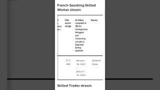 Wohhooo!!! Another French Draw | Breaking News |January 18, 2024 | Influencer Anks #tefcanada