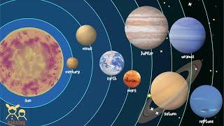 Solar System for Kids in English to Learn | Names of Planets Vocabulary for Baby, Toddlers, Children