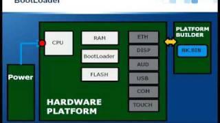 [기초] Windows CE BSP (Board Support Package) 개요  #1