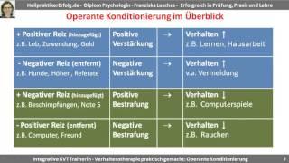 Die operante Konditionierung Positive und negative Verstarkung