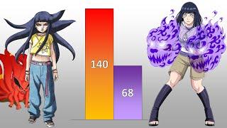 Himawari VS Hinata POWER LEVELS Over The Years (All Forms)