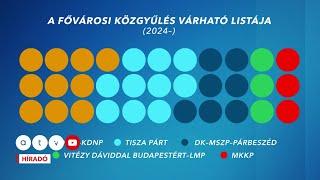 Brutális csapdahelyzetbe került Karácsony Gergely, vért fog izzadni?