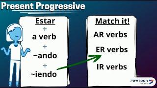 Spanish Present Progressive Tense