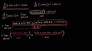 Proof of the derivative of sin(x) | Derivatives introduction | AP Calculus AB | Khan Academy