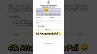 CMA Dec 2024 Result....My cma inter journey  #cmainter #cmastudent #cmaaspirants