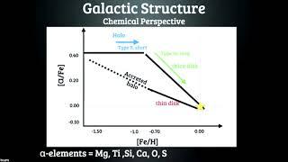 Keith Hawkins : Galactic Archeology and Chemical Tagging in the Big Data Era