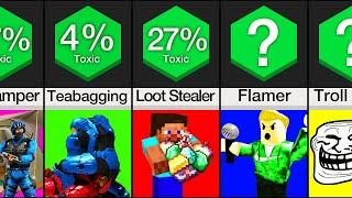 Comparison: Toxic players