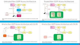 Advanced: True Fixed-Mobile Convergence (FMC) with 5G