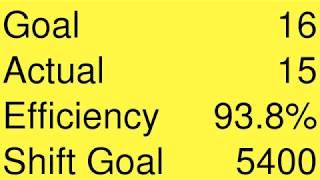 Lean Tempo Basic - Takt Timer - Production Scoreboard - Manufacturing Goals