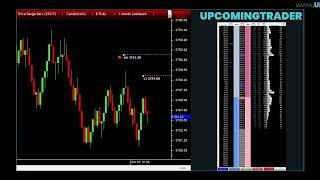 Complex Candlestick Patterns for the Advanced Trader